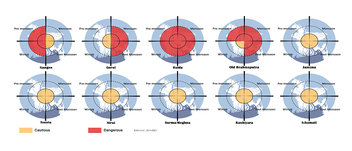 Infographic of the Ganges Delta SOS