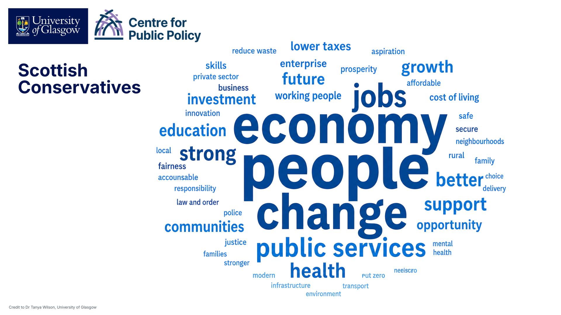 Word cloud for Scottish Conservatives, strongest keywords include people, economy, change, jobs, public services, health