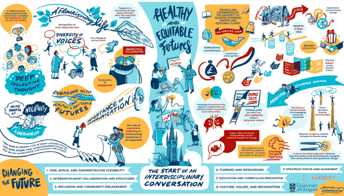 A hand-drawn illustration depicting Healthy and Equitable Futures