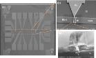 Scanning electron microscopy images showing (a) the overview of the chip with four Josephson junctions and the gates on each of them, and (b) the zoom-in view of one of the Josephson junction and the gate on top, with the junction width W=4um, and (c) the cross-section view of (b) showing the complete layers of the device with the junction length L=75nm.