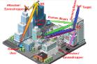 Comms tech breakthrough could help 6G networks cut through interference
