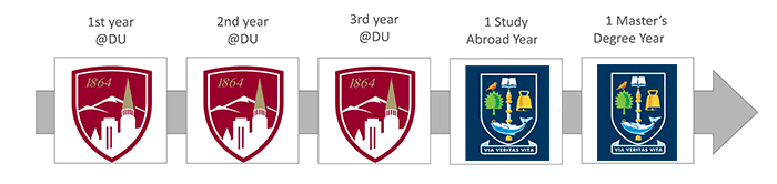 Degree pathway