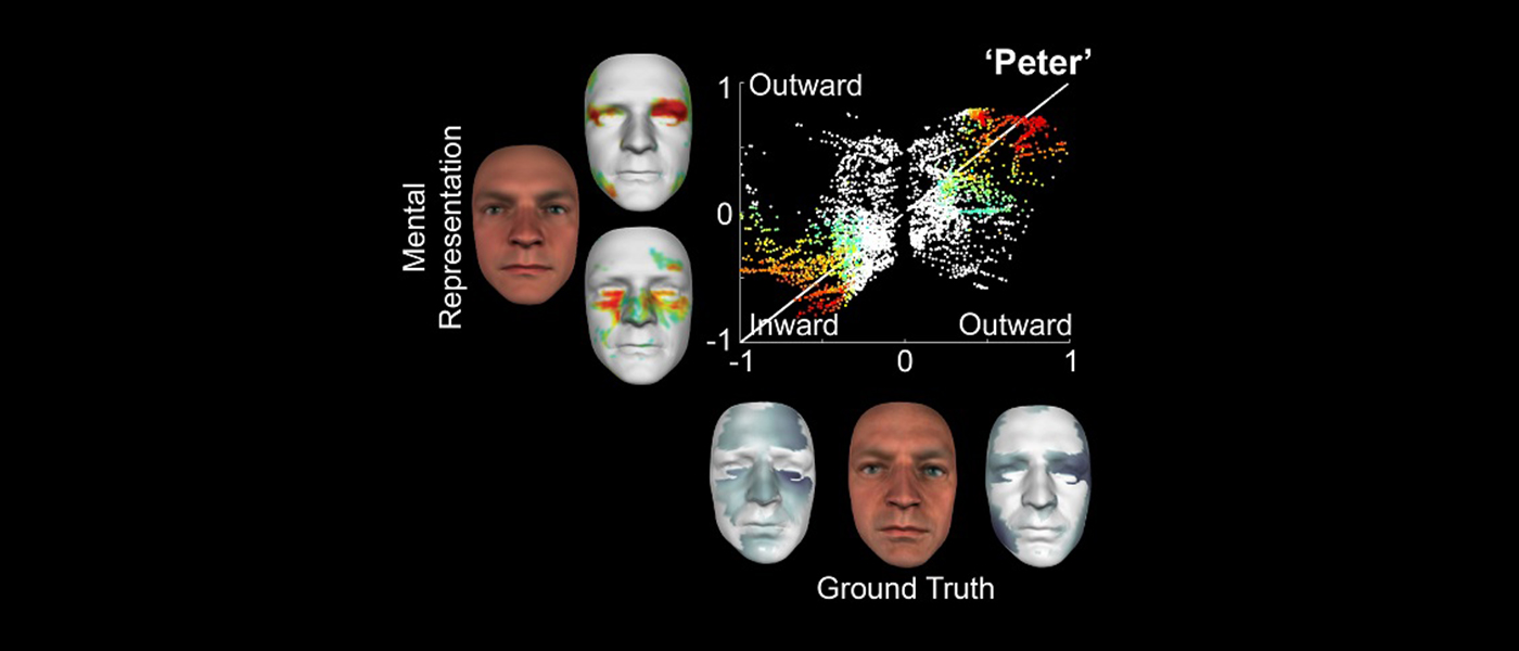 3D scan of six faces, with three labelled