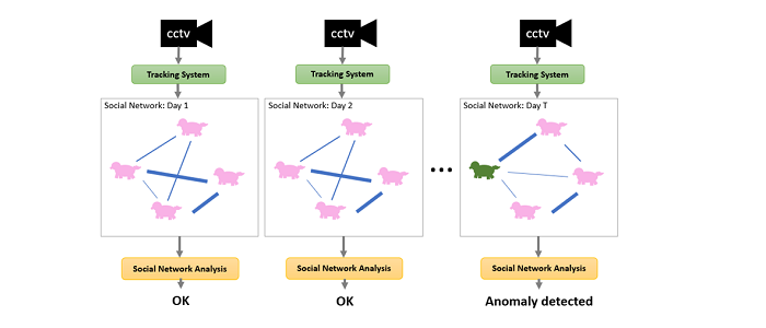 Graph of social network analysis